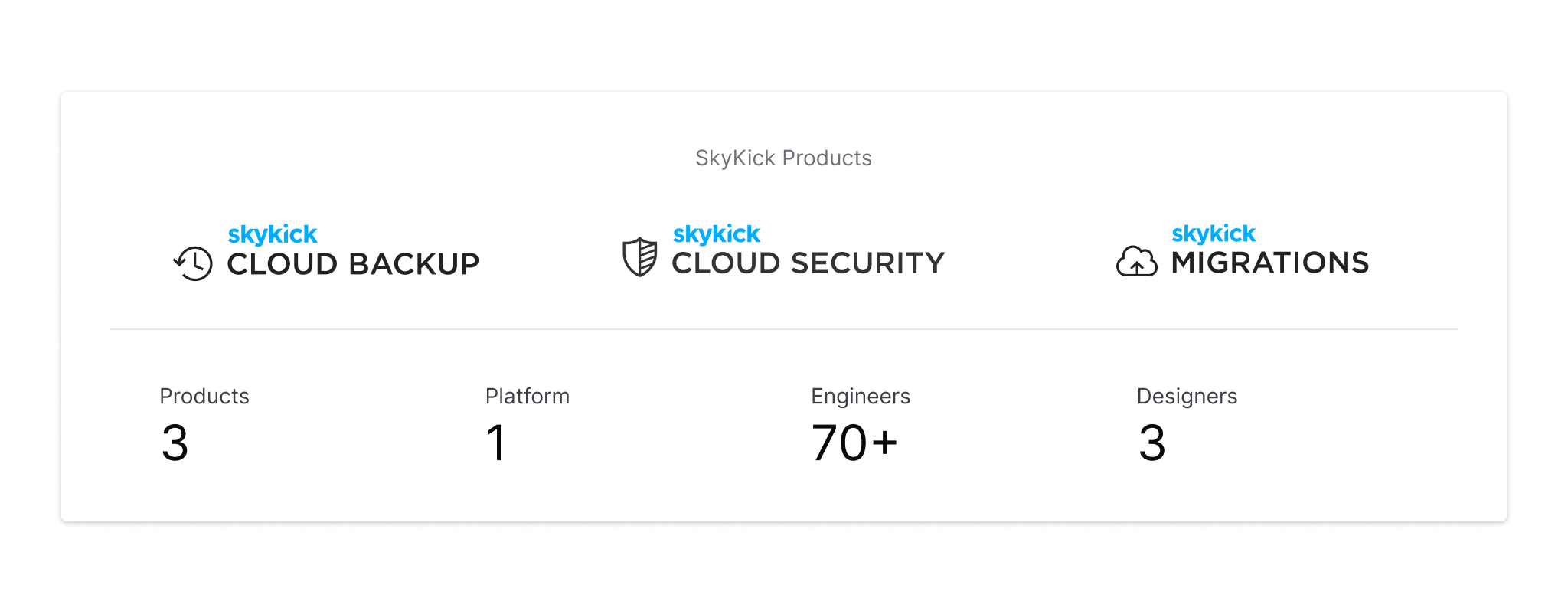 Team structure diagram showing the imbalance