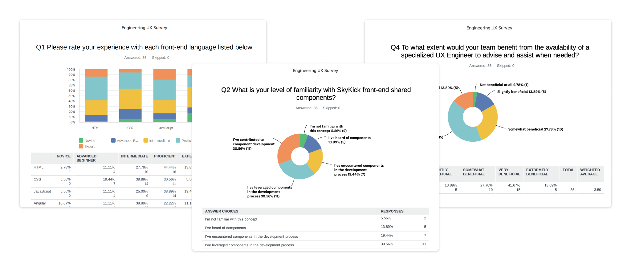 Engineering UX Survey results dashboard